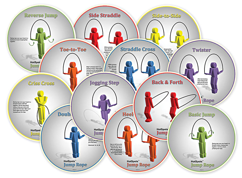 Jump Rope HotSpots
